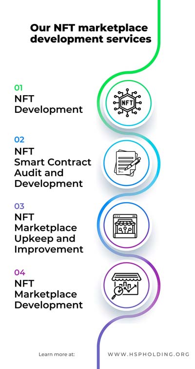 NFT-Market-Place-Development