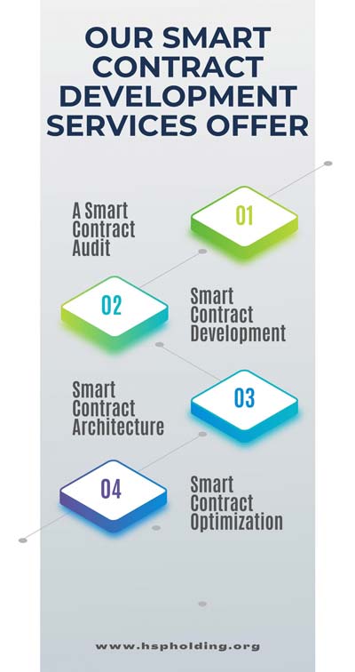 Smart-Contract-Development1
