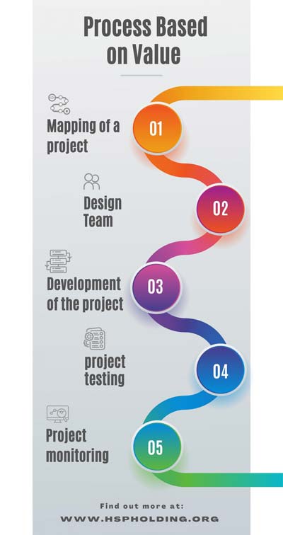 Web3-Development2